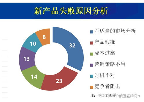 挽回沟通方式的改变,改变沟通方式，有效挽回关系