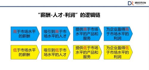 网上情感挽回公司排名,排名Most情感挽回公司