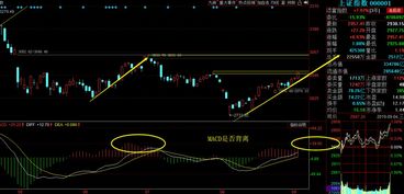 短线持股怎么挽回,如何拯救短线持股？