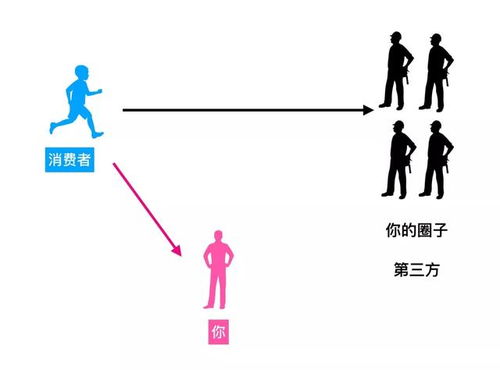 表哥关系不好怎么挽回,如何修复与表哥的关系？