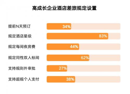 怎么挽回超流量费用,如何避免支付额外流量费