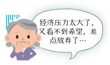 肾衰竭怎么挽回,如何恢复肾衰竭？