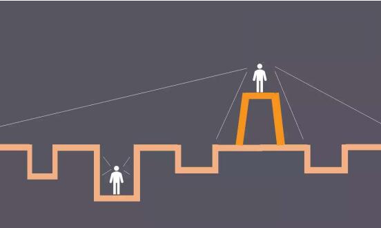 挽回企业衰败的话题,企业重新崛起：挽救衰败的步骤