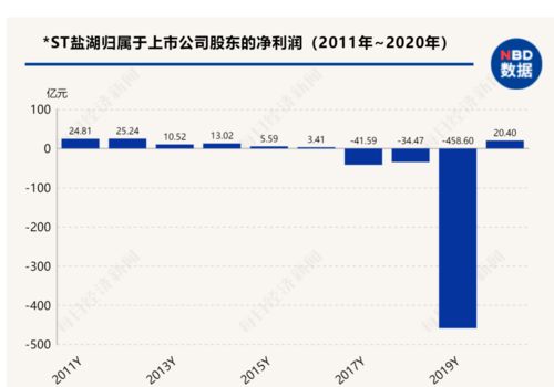 炒黄金亏损可以挽回吗，修复炒黄金亏损，找回投资回报
