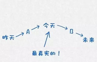 失恋憋不住挽回说说,解心结，赢回爱人)