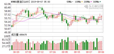非农能否挽回英伦金价,非农数据或致英伦金价下跌)