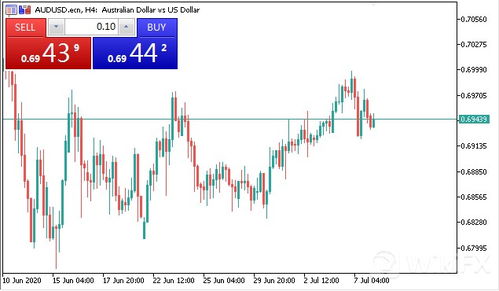 黄金外汇亏损如何挽回,黄金外汇亏损如何扭转局面