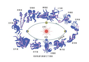 挽回和星座有关吗,星座会影响恋爱吗？——原标题星座与爱情命运——新标题