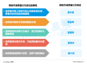 怎么挽回节日营销消费,节日营销如何提升消费者购买欲？