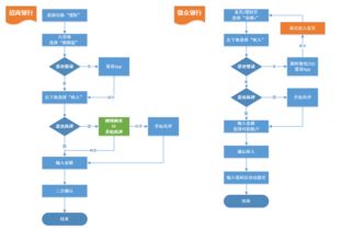 银行流失理财客户挽回,挽回流失理财客户的有效方法