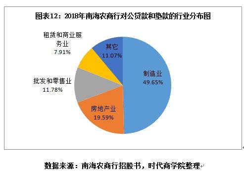 毛利率挽回计划,提高毛利率，挽回业绩