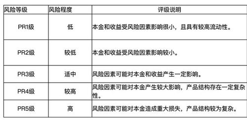 增收节支怎么挽回，收支两端平衡，实现财务复苏