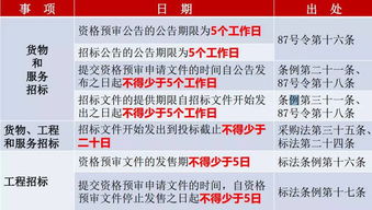 抢招标项目如何挽回,挽回招标项目的方法