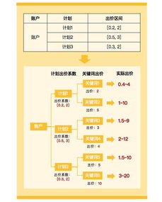 超扣流量怎么挽回，省流量攻略，省下你的资费！