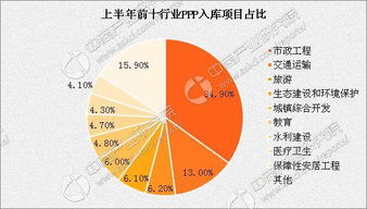 财经部发文挽回,财政部政策落地解冻经济