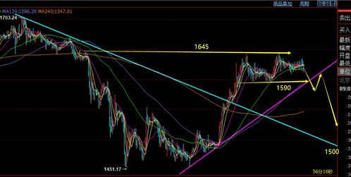 挽回黄金的最好时间,黄金回调何时入手？重写为：黄金回调入手时间优选