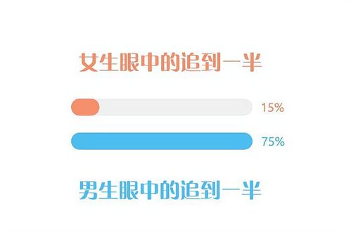 女生挽回男生没有回复,女生如何让男友回复她？