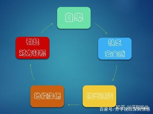 吵架后有什么方法挽回,如何挽回吵架中的关系