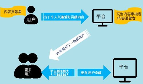 挽回爱情降低需求感,如何提高爱情互动体验