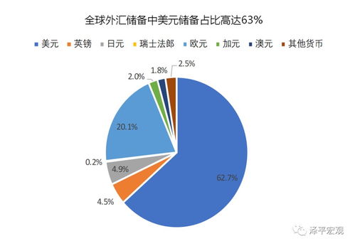 怎样挽回金融危机,应对金融危机：挽救经济形势