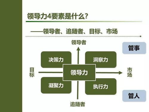 怎么挽回领导下属,如何重建领导与下属关系