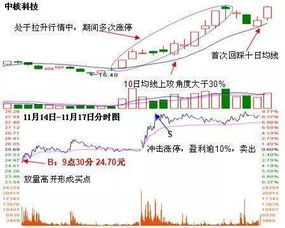 分手后挽回联系频率,重新建立联系的频率