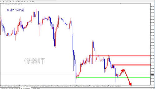 炒黄金怎么挽回亏损,黄金亏损怎么补救
