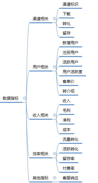 挽回前任思维导图,唤回前爱 思维导图 - 挽回前任，成功复合！