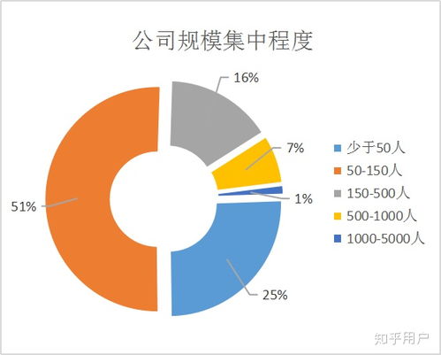 挽回怎样降低需求感,降低需求感的有效方法