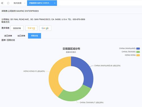 外贸客户该如何挽回,外贸客户恢复技巧