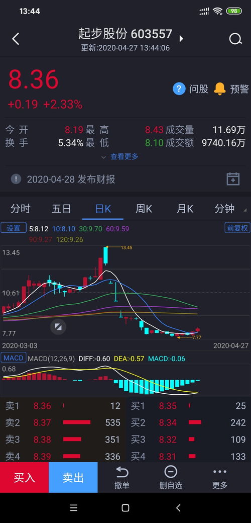 格力业绩下滑如何挽回,如何挽回格力业绩下滑？