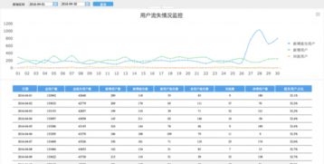 流失客户挽回执行,如何挽回流失客户