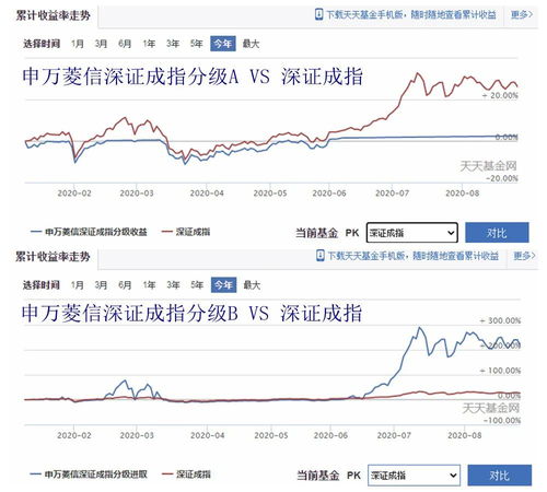 抄底怎么挽回本金,如何挽回投资本金