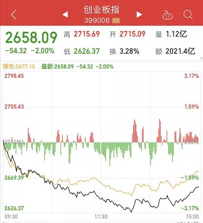 大跌股票如何挽回盈利,挽回股票变盈利的良策