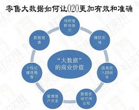 挽回经营的正确方法,如何有效挽回业务：正确的方法简述