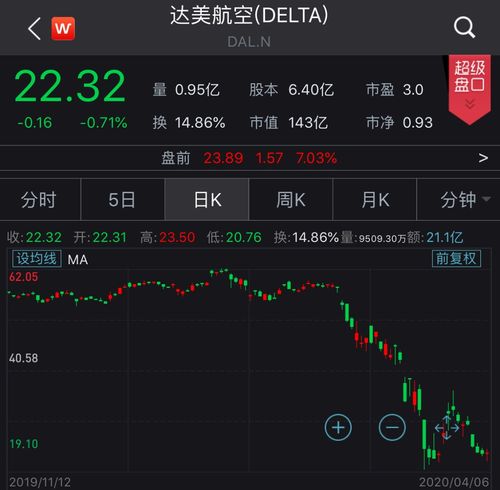 基金天天亏如何挽回,基金破损线，如何止损赚回？