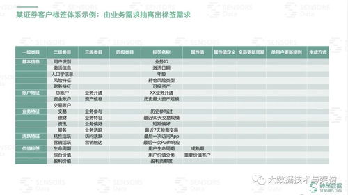 如何挽回基金亏损客户,有效方法帮助基金亏损客户止损回本