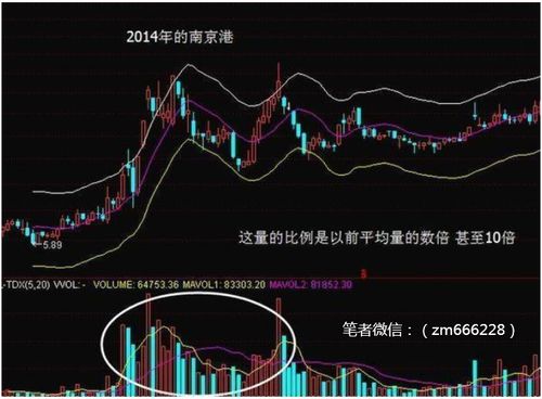 怎样挽回股票市场投资，重拾投资信心：股市挽回策略！