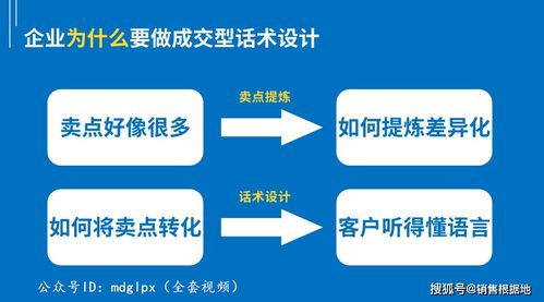 挽回客户话术大全,挽回客户的有效话术大全)