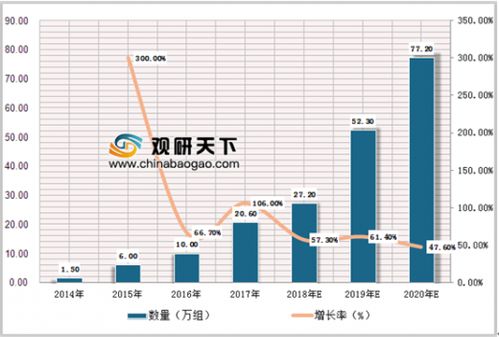 情感挽回行业报告,情感挽回业繁荣：市场规模持续扩大