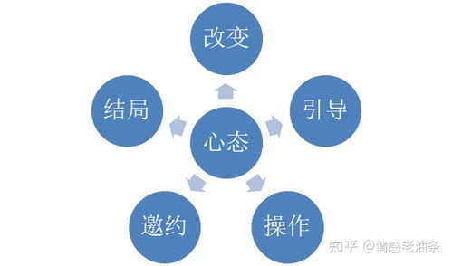 绥化爱情挽回专家热线,挽留爱情，寻求专业帮助：绥化专家热线