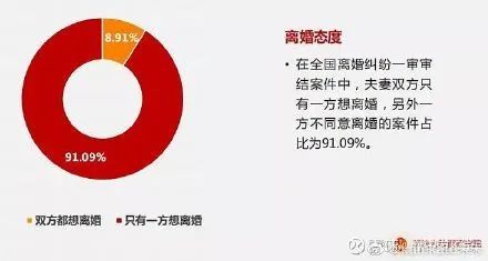 绥化婚姻挽回在线咨询,绥化婚姻挽回在线咨询-重新概括