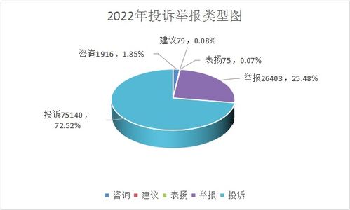 挽回了经济损失,成功挽回经济损失