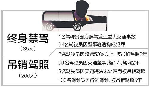 终身禁驾了怎么挽回，如何恢复因酒后驾车而被终身禁驾的身份？