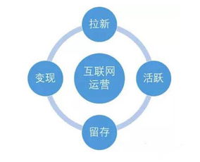 制定客户流失挽回方案,挽回丢失客户的实用方案
