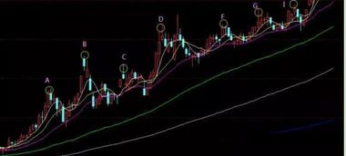股票亏损快怎么挽回,股票亏损怎样扭亏为盈？