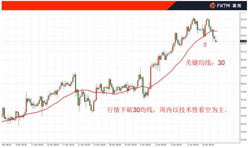黄金原油如何挽回盈利,黄金原油回补亏损攻略