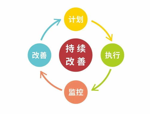 怎样能挽回视力问题,挽救视力：如何改善视力问题