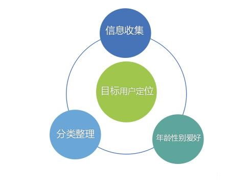 经过干涉挽回损失,挽回损失，重新定位——新标题