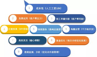 怎样可以挽回征信，如何挽救受损征信？